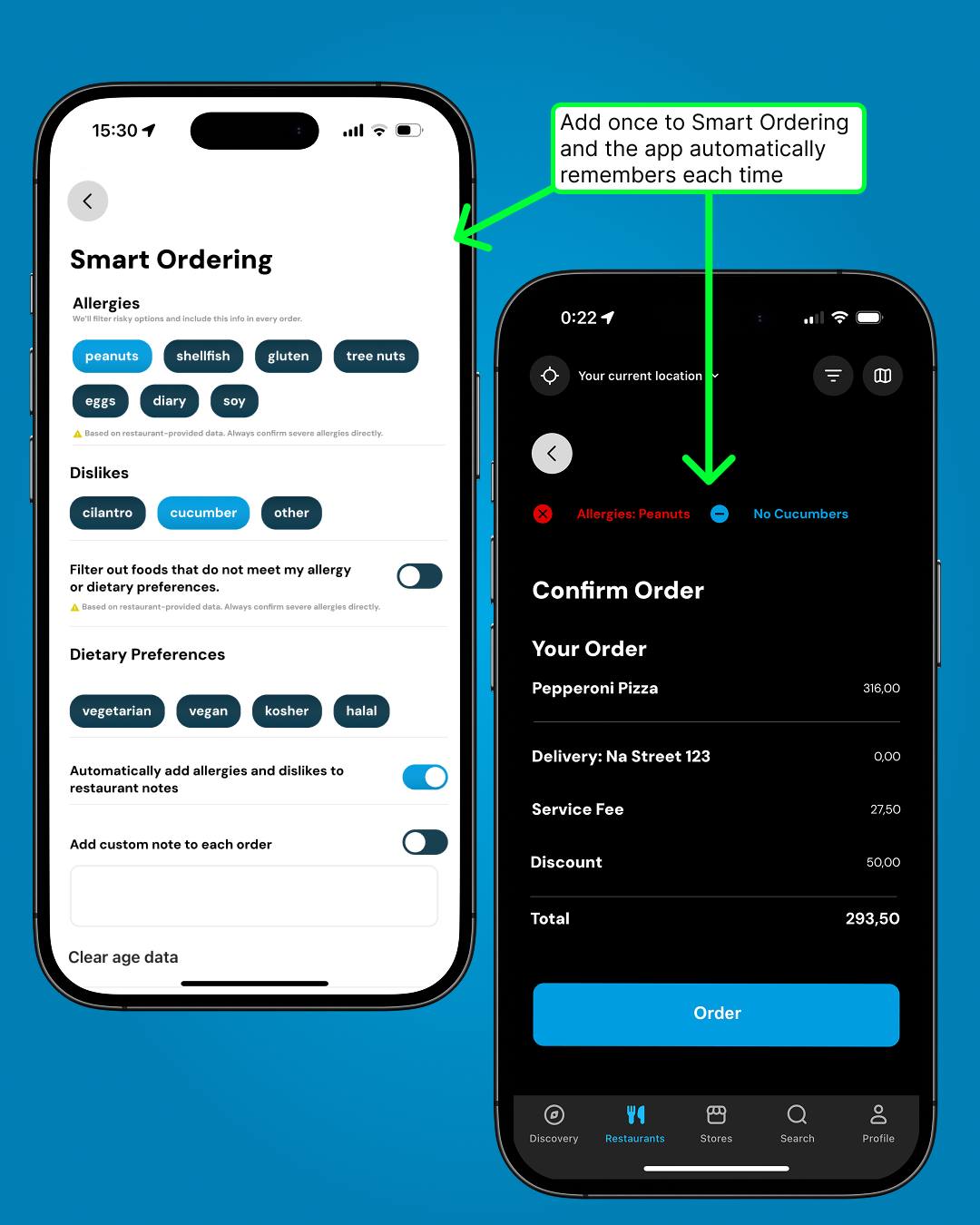Two annotated screens showing Smart Ordering — allergies set once in a profile, automatically populated into the order confirmation without any user input.